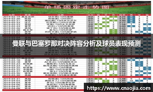 曼联与巴塞罗那对决阵容分析及球员表现预测